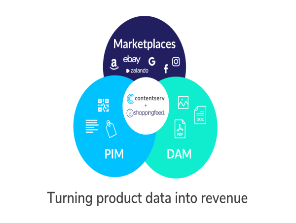  Contentserv irá ampliar las capacidades de productos mediante la aquisición estratégica prevista de Shoppingfeed. 