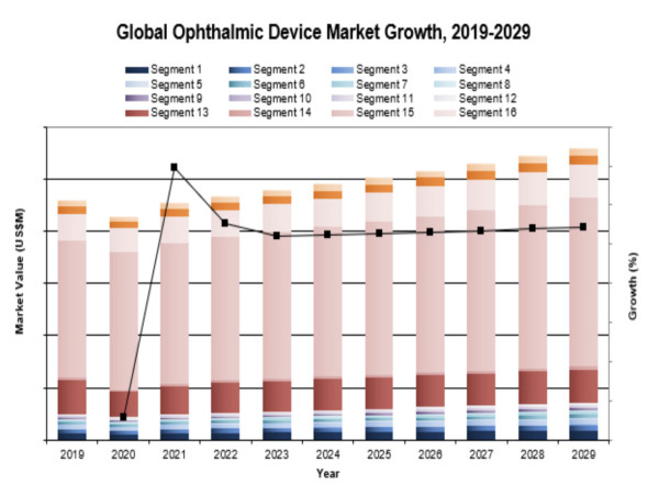  Global Ophthalmic Devices Market Favors Equipment Consolidation, Led by J&J Vision Care, Alcon, and Bausch & Lomb 