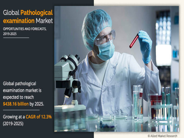  Pathological Examination Market: Opportunities and Challenges , Projected to Attain USD 438 Billion, by 2025 