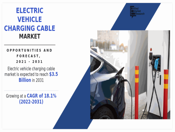  Evolving Standards: The Direction of EV Charging Cable Infrastructure 