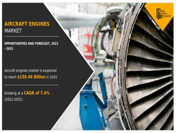  The Aircraft Engine Technologies: Powering the Next Wave with Digital Twins 