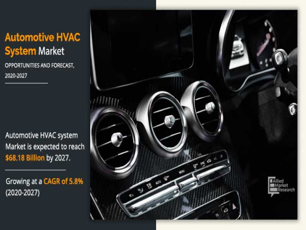  Automotive HVAC System Market to Reach USD 68.188 Billion with CAGR of 5.8% by 2027 