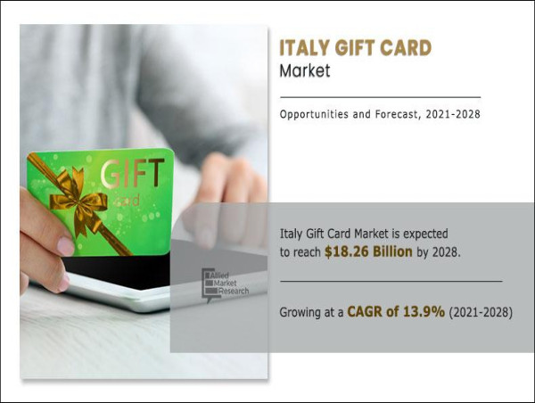  Italy Gift Cards Market to Reach $84.37 Bn, by 2025 at 16.2% CAGR | Estimated to Lock an Ineffaceable Growth 