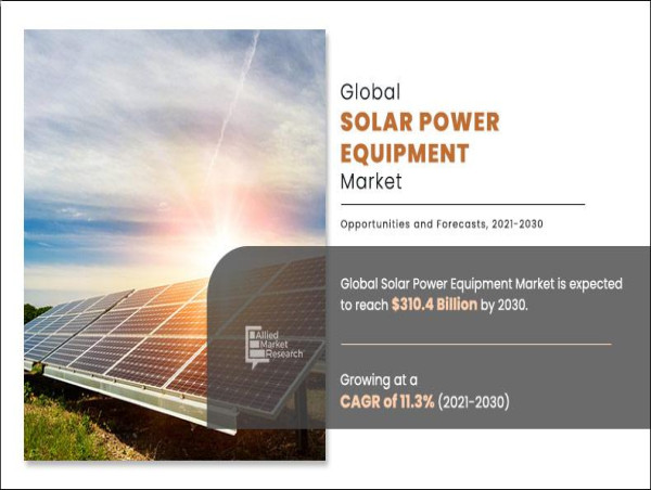  Shining a Light on Solar Power Equipment Market to Reach $310.4 Bn: A Green Revolution 