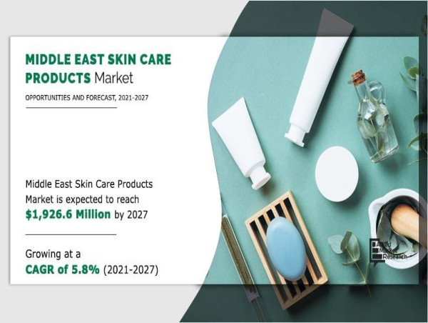  Middle East Skin Care Products Market Size Surpass $1,926.6 Million By 2027, Evolving at a CAGR 5.8% from 2021 to 2027 