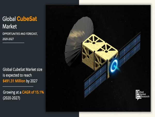 Global CubeSat Market: CAGR of 15.10% and Reach $4.91 Billion by 2027