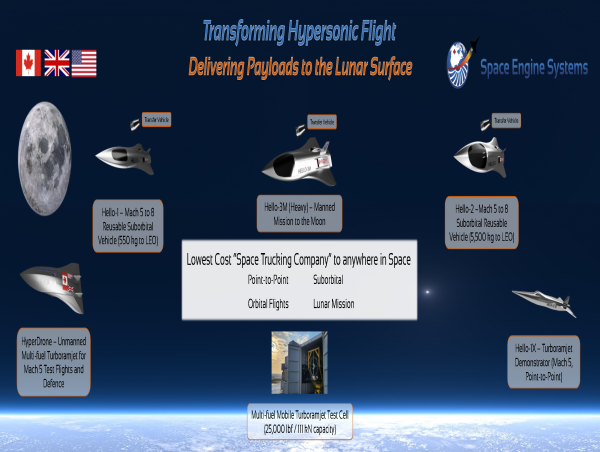  Space Engine Systems at the 2023 Dubai Air Show 