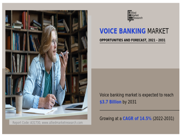 Voice Banking Market Drivers Shaping Future Growth,$3.7 billion by 2031 | CAGR 14.5% 