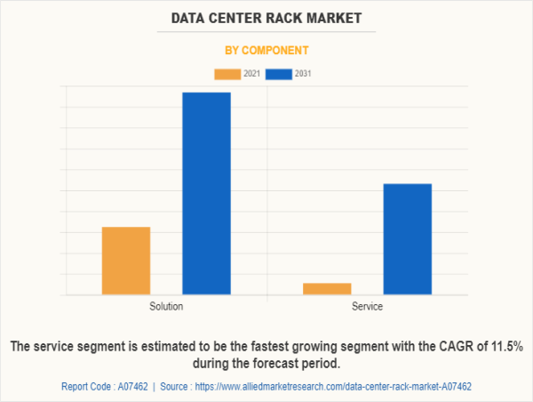  Data Center Rack Market Size Flourishes with the Proliferation of Cloud and Edge Data Centers 