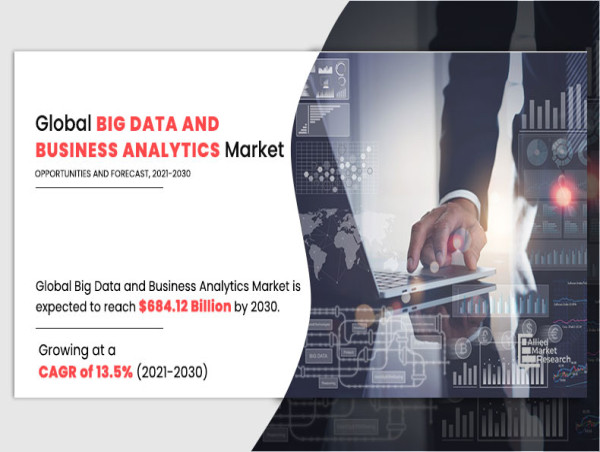  Big Data and Business Analytics Market to Reach $420.98 Billion, Globally, by 2027 : AMR 