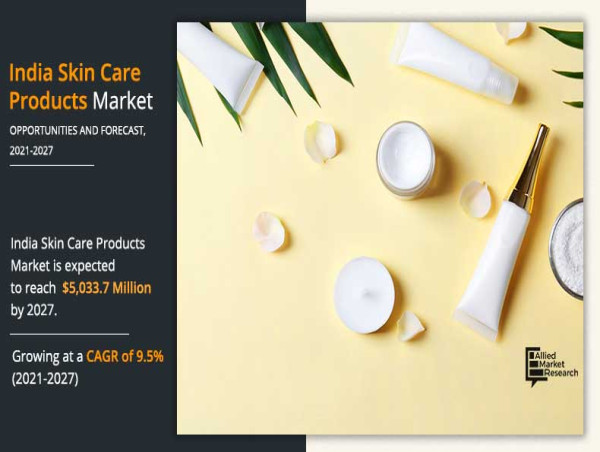  India will Spearhead Growth of the Skin Care Products Market with a 9.5% Revenue Share 