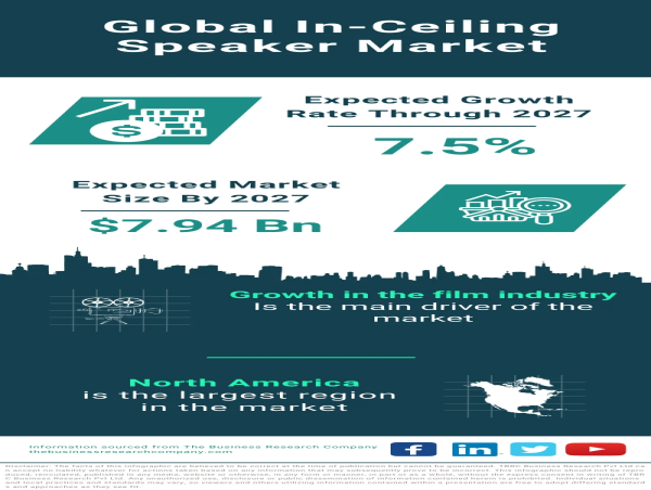In-Ceiling Speaker Market Size, Share And Growth Analysis For 2023-2032