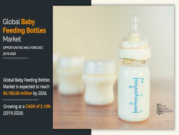  Baby feeding bottles Market Size & Share Surpass $4.2 Billion 2026, Evolving at a CAGR 5.10% 