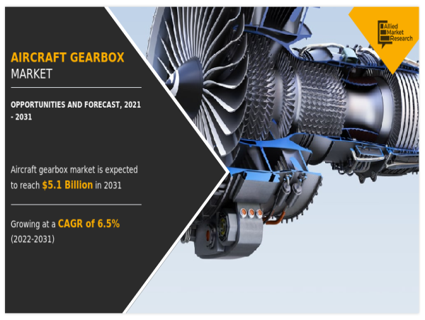 Aircraft Gearbox Market Size to Reach USD 5.1 Billion with a CAGR of 6.5% by 2031