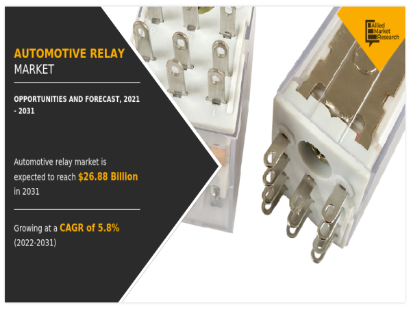 Automotive Relay Innovations: Steering the Future of Vehicles