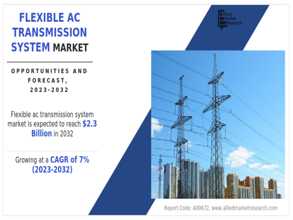  Flexible AC Transmission System Market: Industry Development Factors, Business Insights, and Latest Revenues by 2032 