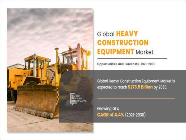  Heavy Construction Equipment Market Future Opportunities in the Construction Industry at CAGR of 4.4% by 2030 