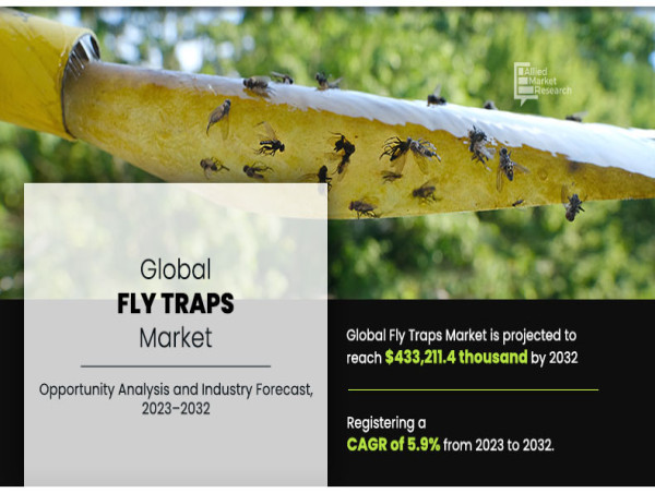  Fly Traps Market Share Growing At a 5.9% CAGR to Hit $433,211.4 Thousand by 2032 