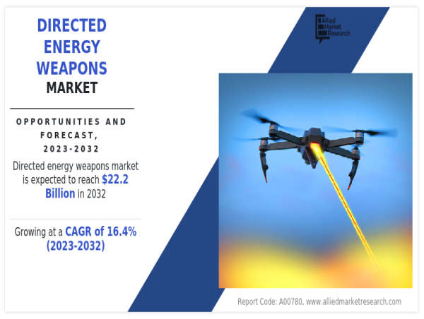 Directed Energy Weapons Market Size to Reach USD 22.2 Billion with a CAGR of 16.4% by 2032