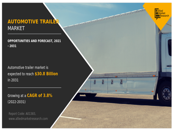 Trailblazing Innovations: Unveiling The Automotive Trailer Industry