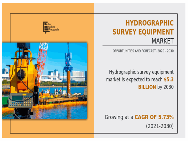 Navigating Uncharted Waters: The Role of Hydrographic Survey Equipment Industry