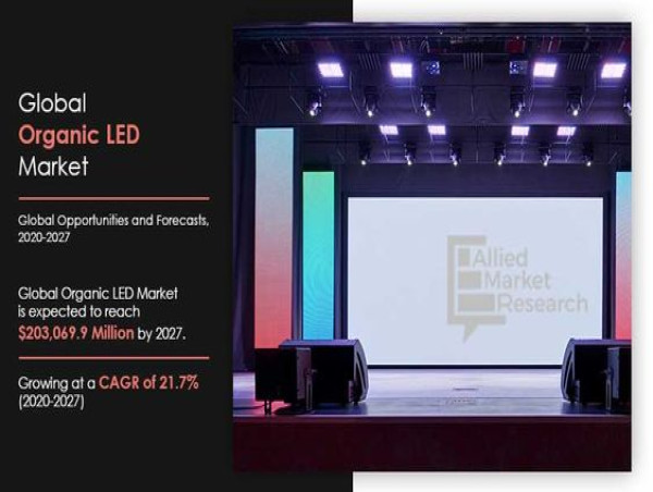 Organic LED Market Size to Reach 203,069.9 Million by 2026 | Registering a CAGR of 21.7%