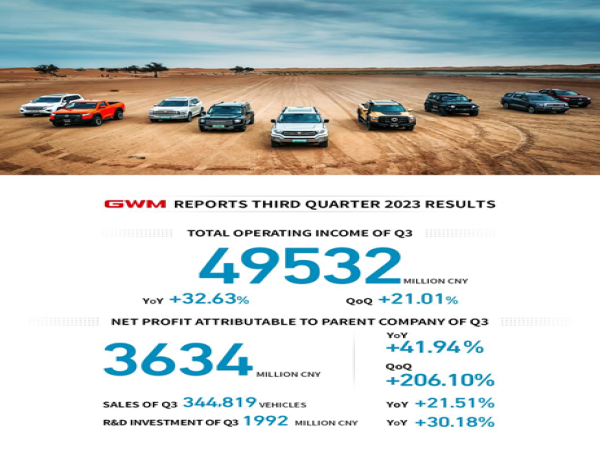  GWM Achieving Stable Development with 