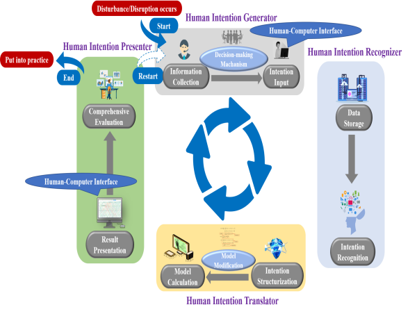 Advancements in Railway System Management: A Multifaceted Approach