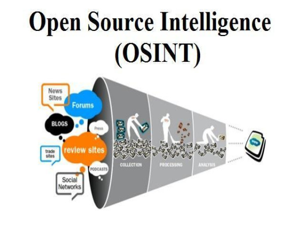  Open-Source Intelligence (OSINT) Market is Thriving Worldwide with Digimind, Intrinsec Security, CybelAngel 
