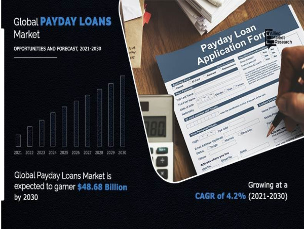  Payday Loans Market : Segment Analysis, Growth Statistics and Upcoming Market Strategy Outlook & Forecast 2021 – 2030 