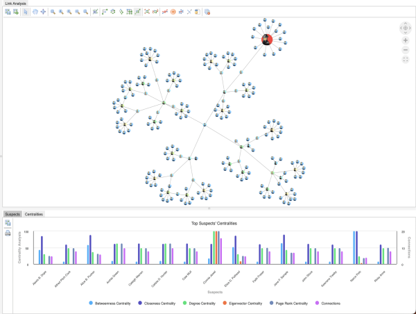  The New Tom Sawyer Perspectives 12.0.0 Release Enhances Development of Graph Visualization and Analysis Applications 