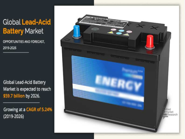  Lead–Acid Battery Market Dynamics | Asia-Pacific Dominate by Japan, South Korea, China, Australia, Singapore 