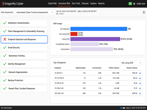  Dragonfly Cyber Exits Stealth Mode and Launches Cyber Insurance Compliance Platform 