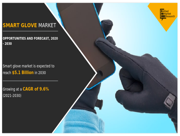 Smart Glove Market Analysis of Rising Business Opportunities with Prominent Investment by 2030 | AMR