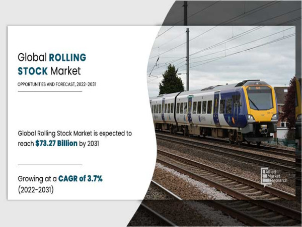 Rolling Stock Market Expected to Reach USD 73.27 Billion by 2031 | Europe dominates the market