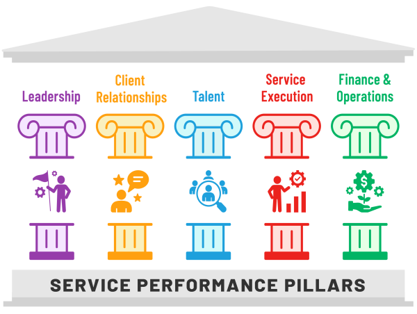  SPI Research announces over 300 firms have already participated in the 2024 Professional Services Maturity™ Benchmark 