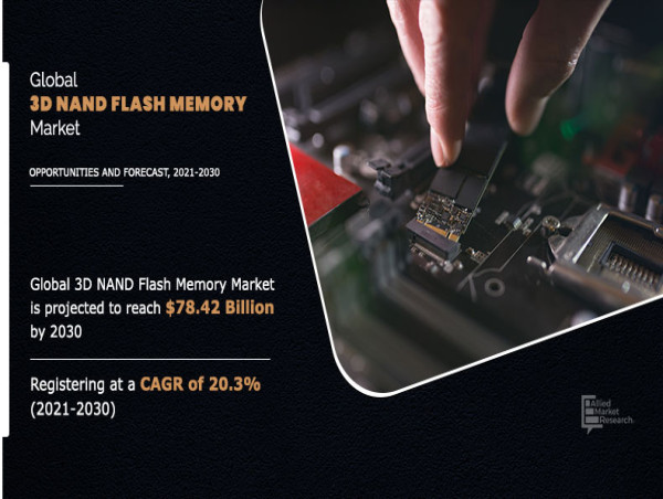 3D NAND Flash Memory Market: High-End Demand Across Major Geographies, Industry Revenue, and Business Views by 2030