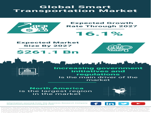  Global Smart Transportation Market Poised for Rapid Expansion Driven by Government Initiatives and IoT Integration 