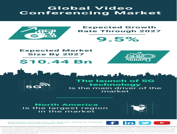  Global Video Conferencing Market Forecast 2023-2032 – Market Size, Drivers, Trends, And Competitors 