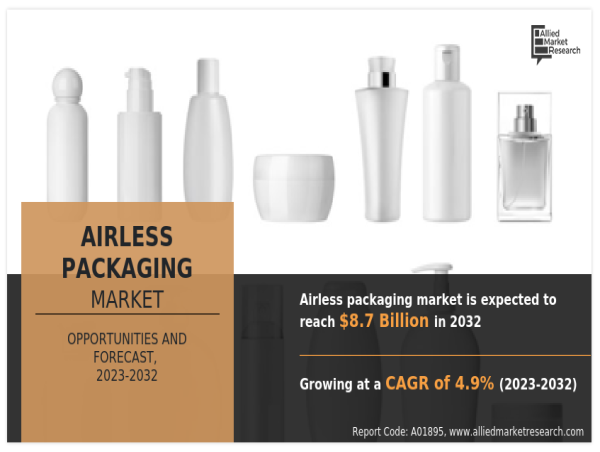 Airless Packaging Market to Reach $8.7 Billion by 2032 | AptarGroup, Cosme Packaging, Packaging
