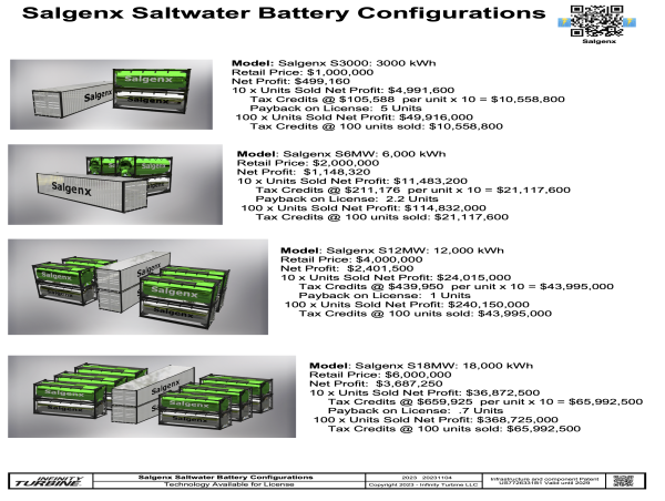  Salgenx Introduces Saltwater Grid-Scale Redox Flow Batteries with Unmatched Cost Efficiency 