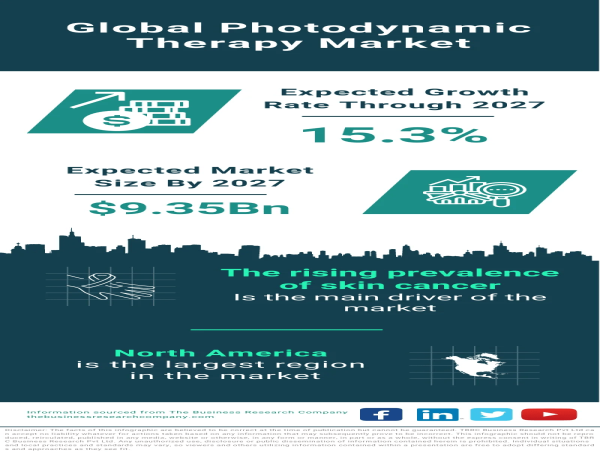  Illuminating Progress: Exploring the Global Photodynamic Therapy Market 