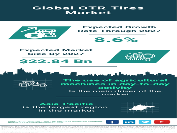  Unveiling Growth Trajectory: A Comprehensive Analysis of the Global OTR Tires Market 