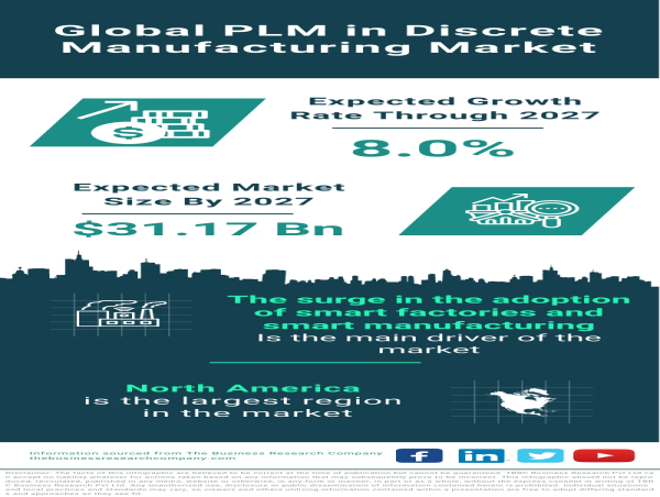  Advancing Manufacturing Efficiency through PLM in Discrete Manufacturing 