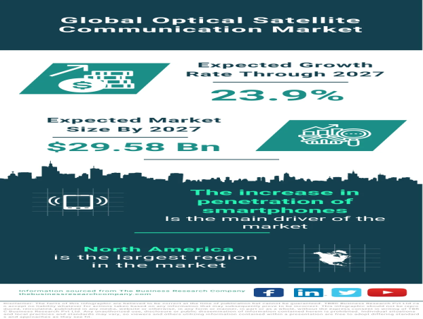  Fueling Global Connectivity through Optical Satellite Communication 