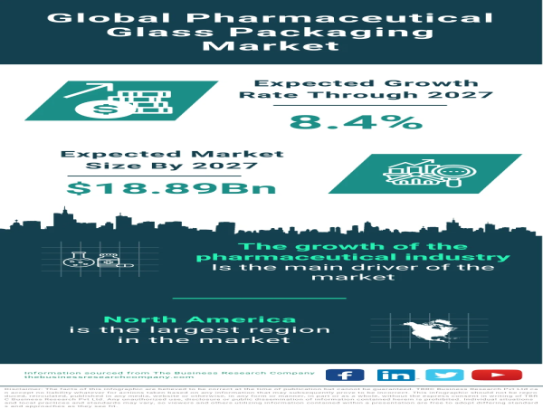 Advancing Trends in the Global Pharmaceutical Glass Packaging Market