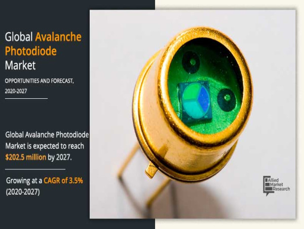  Avalanche Photodiode (APD) Market In-Depth Analysis [2020-2027]: Growth Factors and Top Key Players Analysis - 2032 