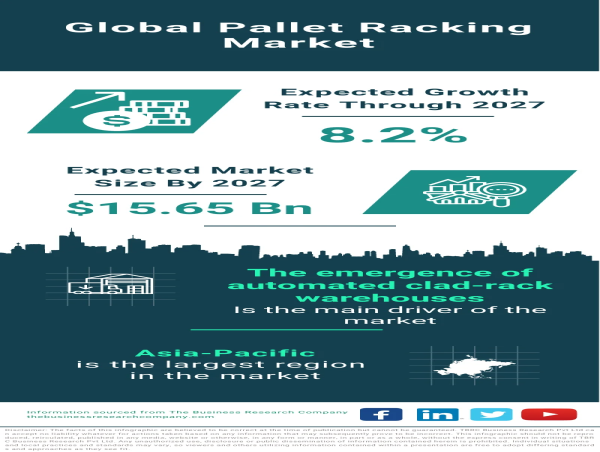  Efficient Warehousing: Unveiling the Global Pallet Racking Market 