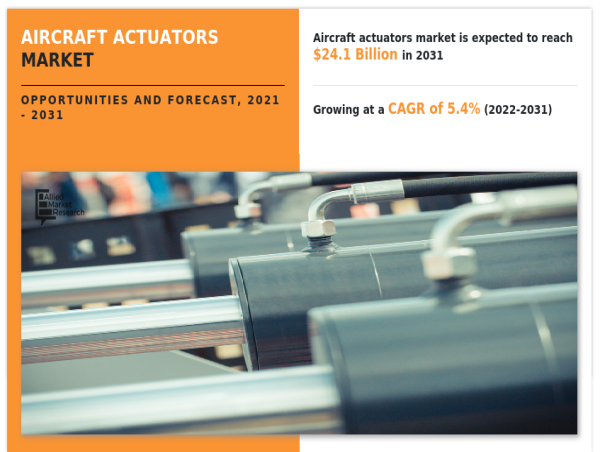 Aircraft Actuators Market to Grow at a CAGR of 5.4% and Reach USD $24.1 Billion by 2031