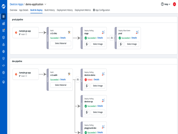 Kubernetes Trailblazer Devtron Launches in the US, Paving the Way for Rapid K8s Adoption